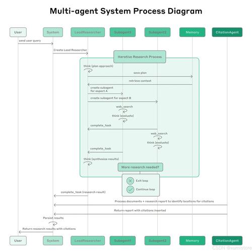 antdv如何实现组件的响应式设计？