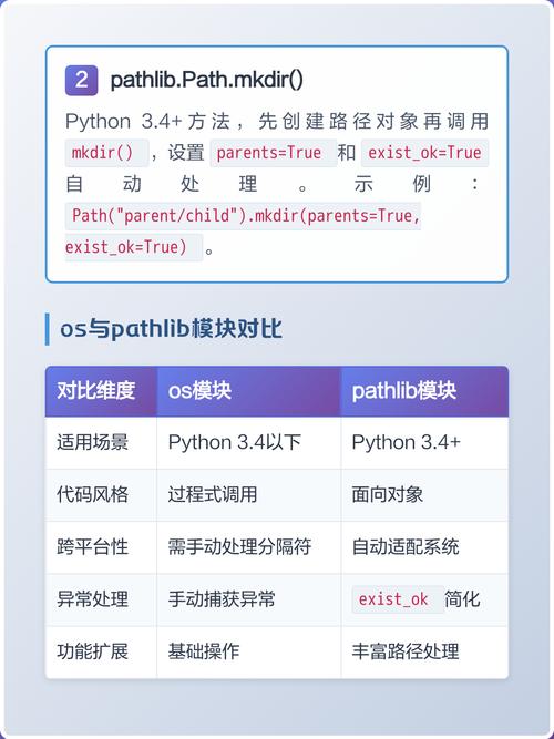 Python中如何执行文件目录的相关操作？