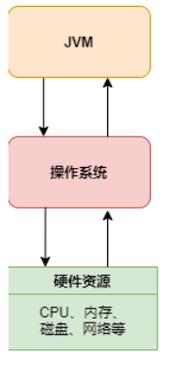 JVM堆内存溢出时，其他线程还能正常运作吗？