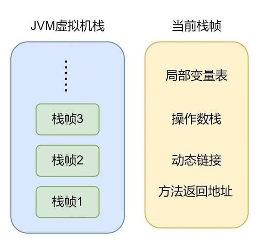 Java内存机制JVM是如何实现高效管理内存资源的？
