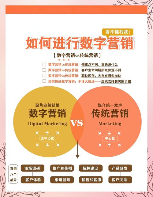 为什么数字营销中，频繁出现这些看似简单却容易犯的10大误操作？