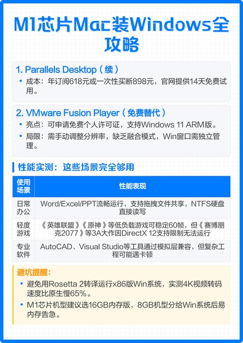 M1芯片电脑如何快速搭建集群虚拟机软件推荐？