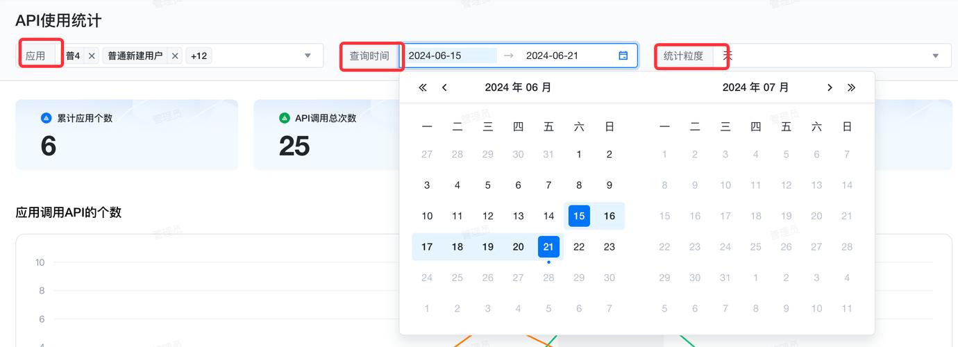 如何通过PHP快手API实现用户数据的深度分析和精准统计？
