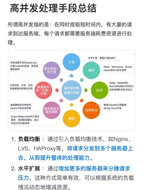Java开发中如何进行数据库事务管理以实现高并发下的数据一致性？