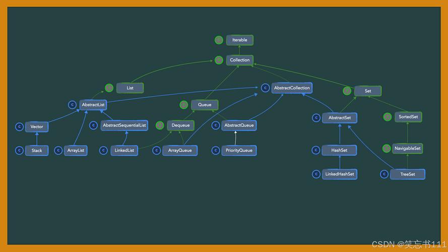 Java中Iterator和ListIterator有何具体用法区别？