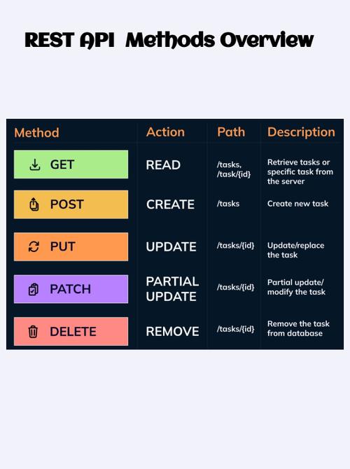 如何使用Symfony框架一步步构建RESTful API？