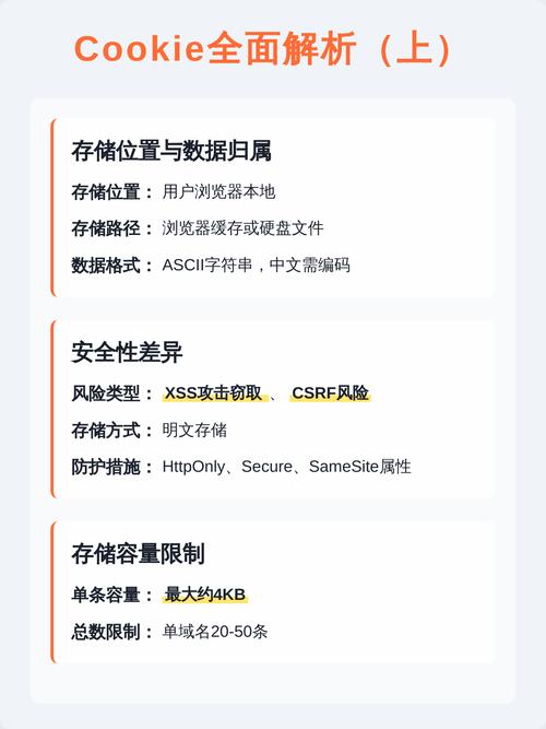 如何区分网站中的Cookie和Session存储机制？