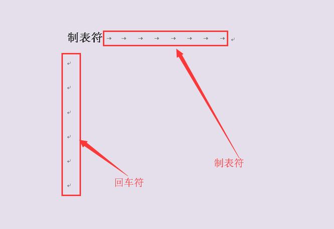 YAML文件编写时，为何不能混用制表符与空格？