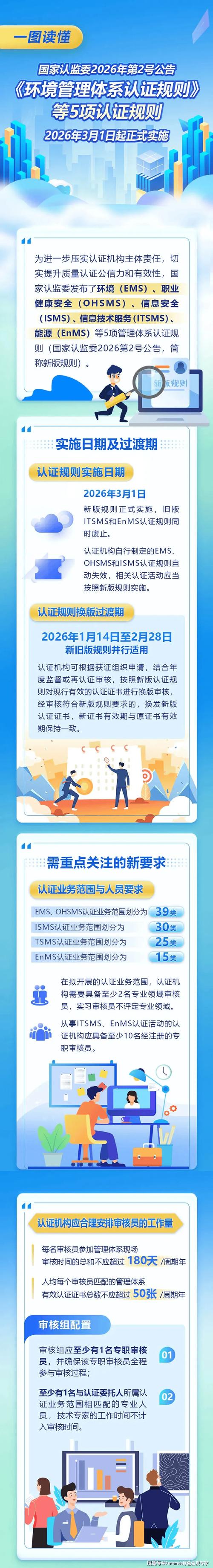 如何通过构建信任和落地策略，实现独立站环保认证指南驱动增长？
