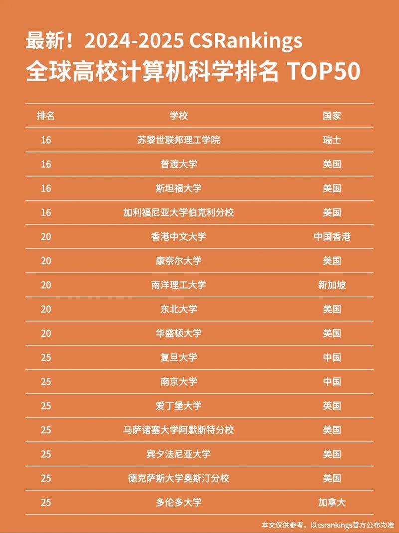 腾讯计算机视觉，如今全球排名第二，这是真的吗？