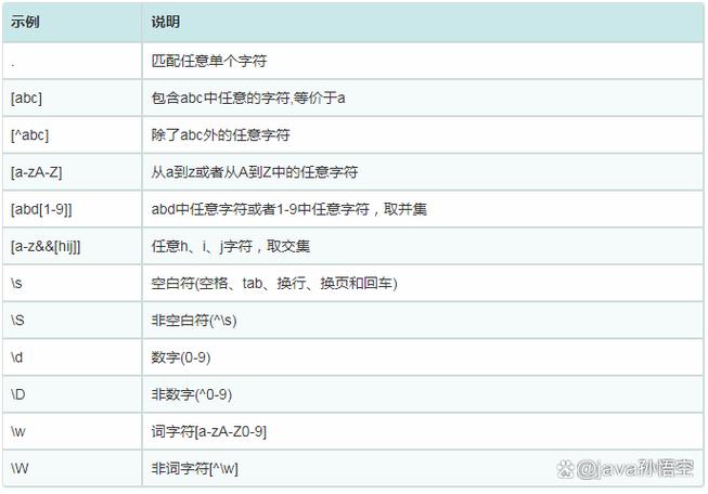 如何用Java正则表达式匹配特定数量的数字？