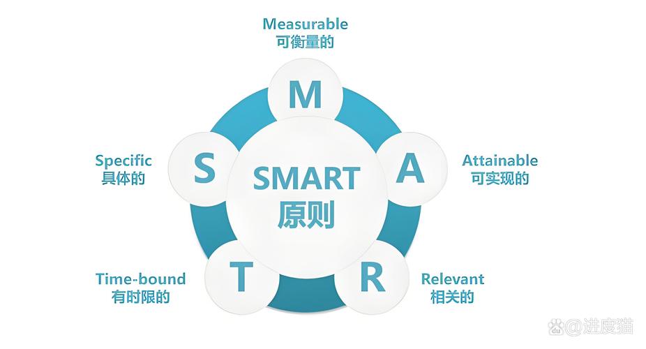 项目管理与人生管理在本质区别上，如何体现为截然不同的管理理念与目标？