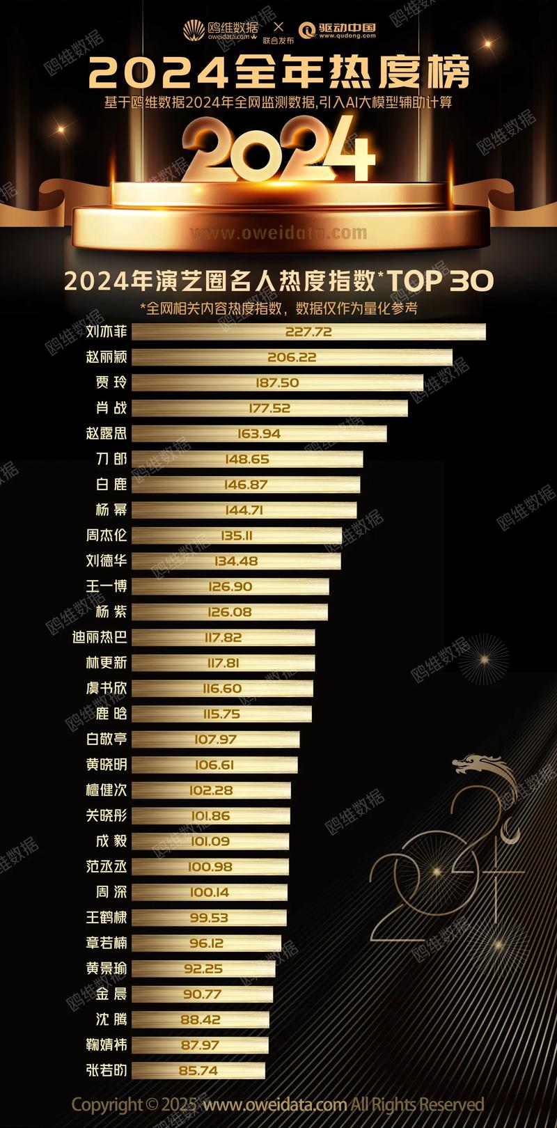 百度明星人气榜背后流量明星的崛起故事揭秘了吗？