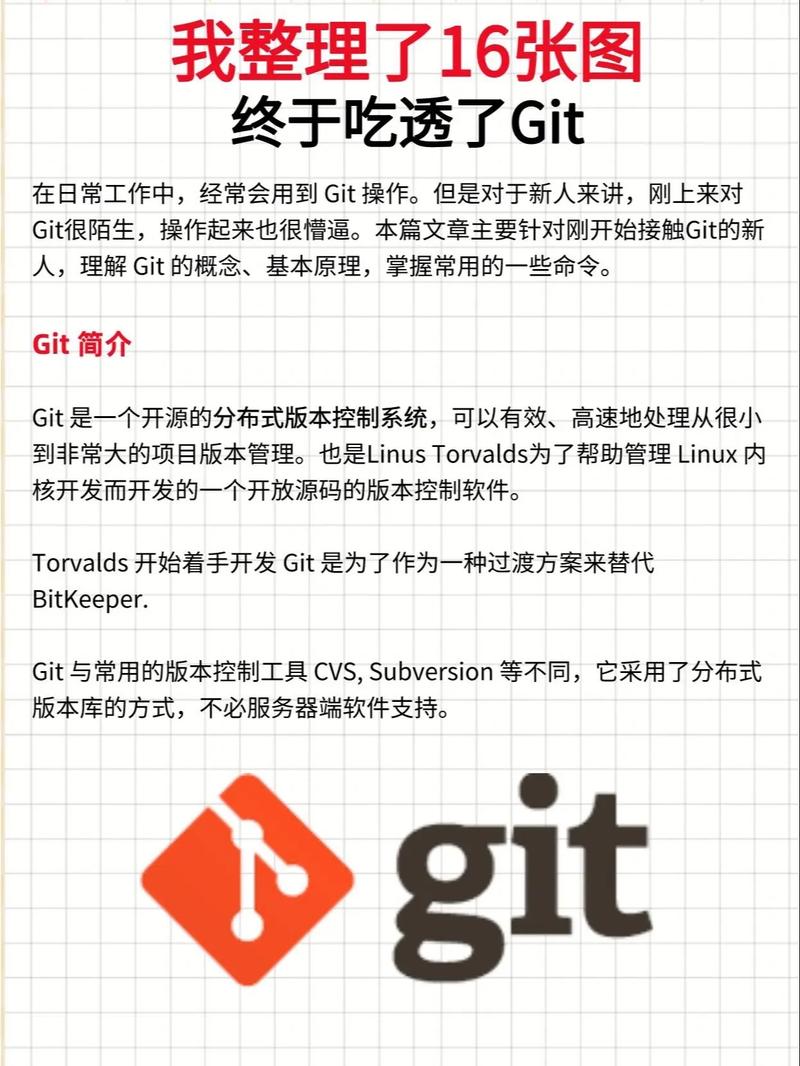 Git单词是什么意思？