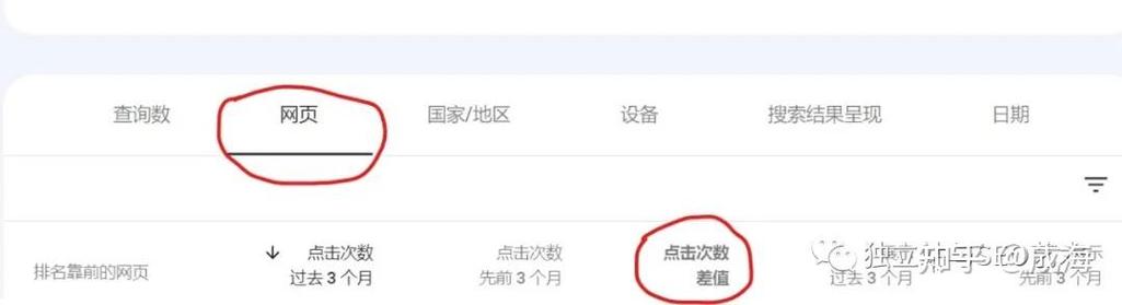 网站流量下降，是不是因为百度SEO长尾关键词策略出现了问题？