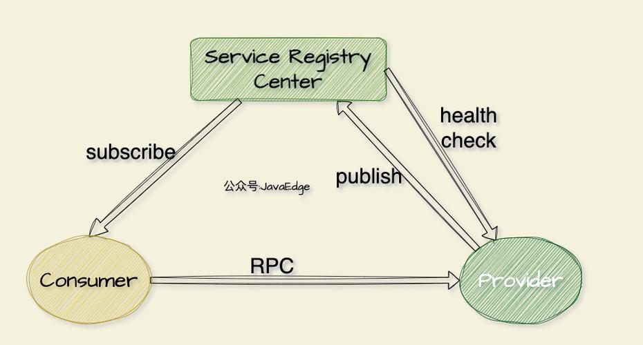 Nacos注册中心如何让应用轻松实现高效注册与发现的高效秘诀？