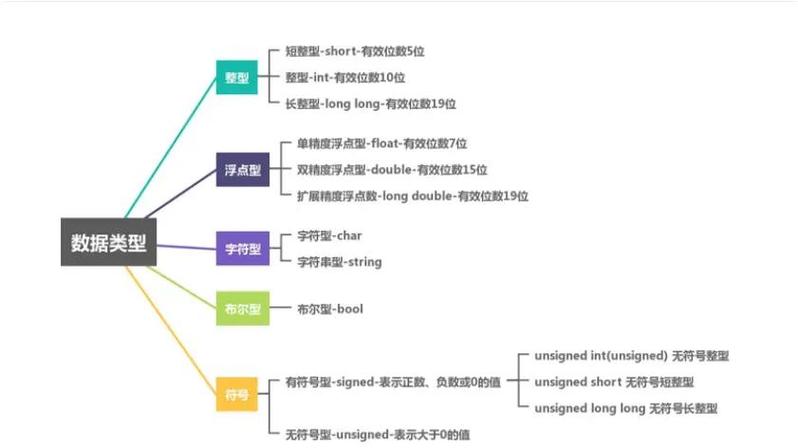 如何仅用5种C语言技巧轻松实现变量值交换？