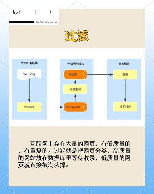 搜索引擎竞价排名的原理究竟是怎样的？