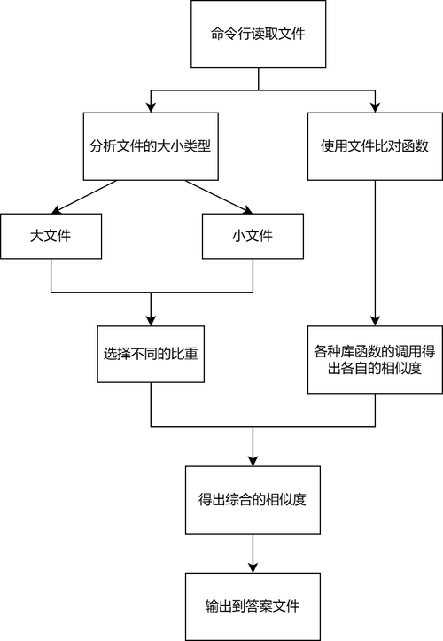《图》算法专题C中，有哪些长尾词算法应用案例？