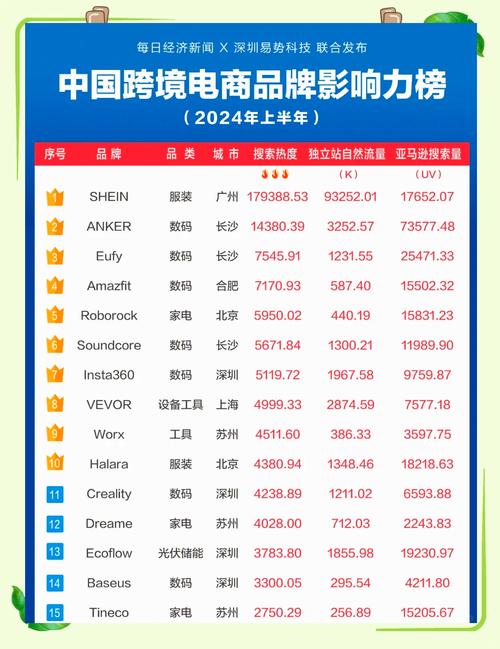 网络营销先锋榜上都有哪些品牌或个人？