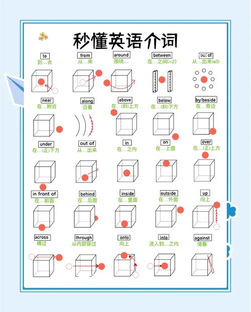 请问，\b单词边界\b在正则表达式中有何特殊作用？
