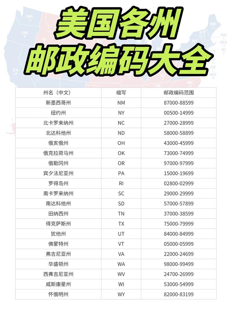 有没有免费API可以解析美国的邮政地址信息？