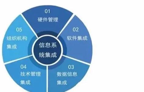 Debian移除哪些特性可让系统更稳定高效？