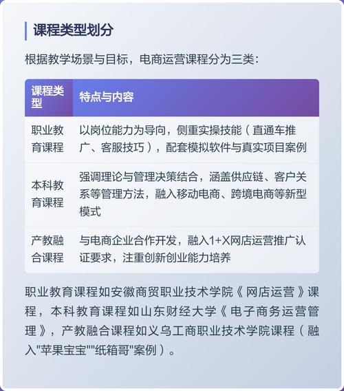 电商核心课程全解析包含哪些内容？