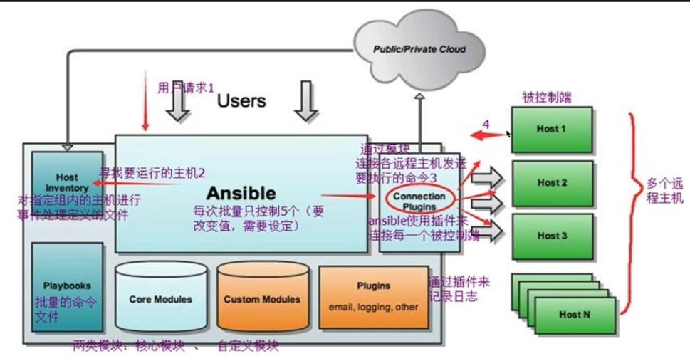 如何在CentOS系统使用反引号自动化运维脚本编写？