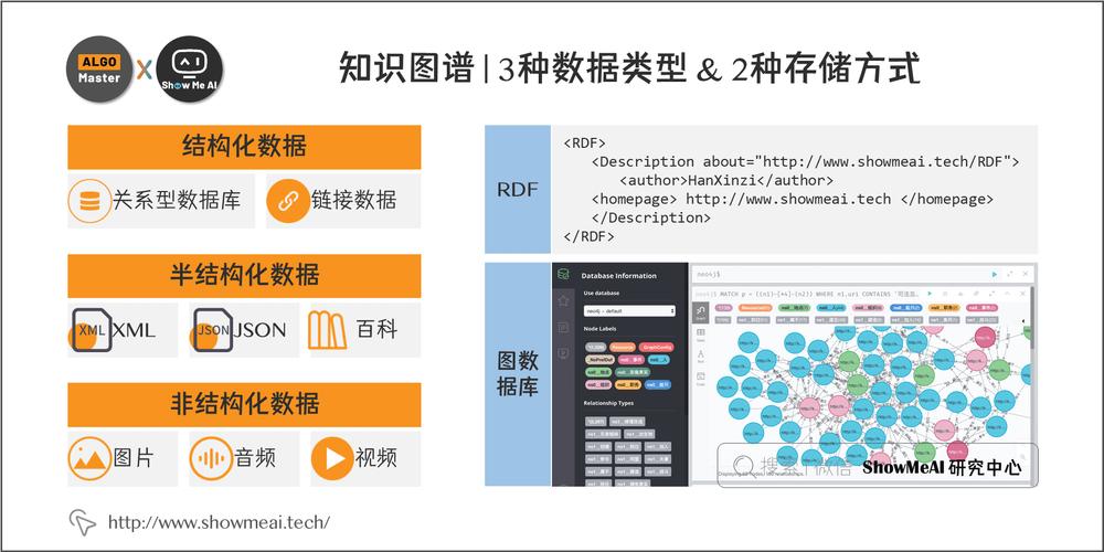 数据库中两段信息是如何相互关联的？