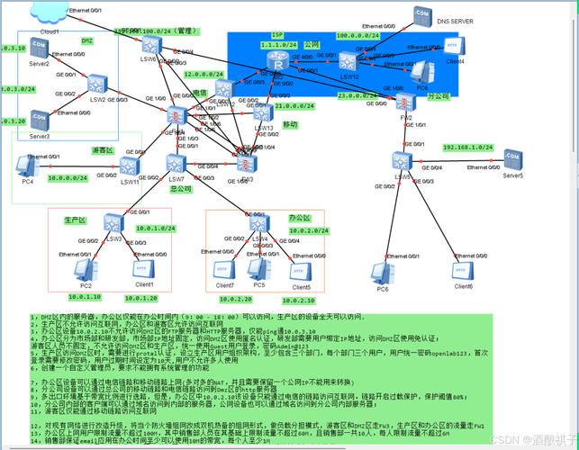 Visio软件绘制防火墙连接哪些设备的流程图？