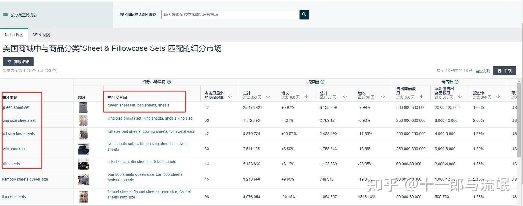 如何挑选亚马逊广告关键词，提升点击率有哪些建议？