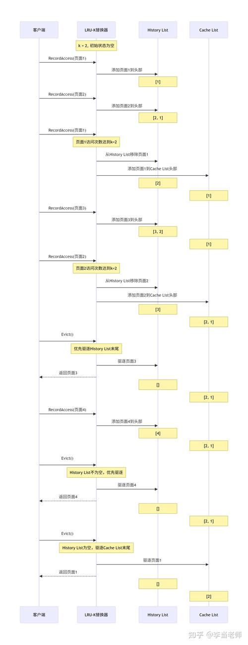 CMU15445项目具体内容有哪些？