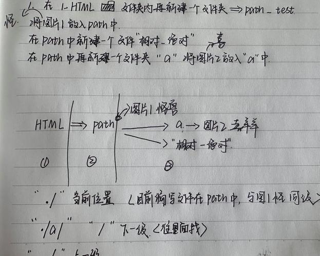 如何区分相对路径与绝对路径的书写方式？