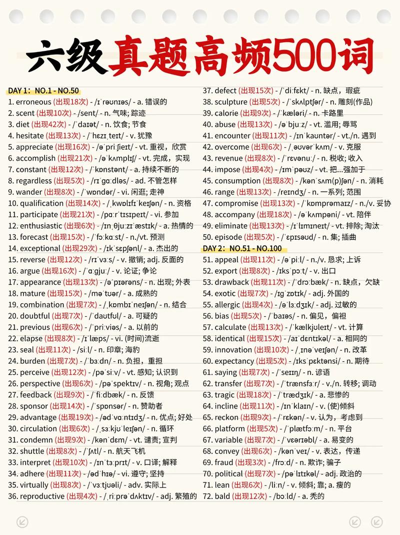 What English六级真题词汇可以用于构建长尾关键词？