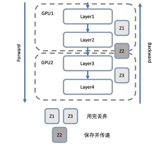 如何运用分布式计算技术有效应对PHP应用中的高并发挑战？