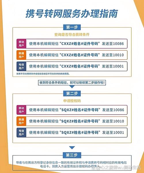 携号转网独立数据库具体指的是什么？