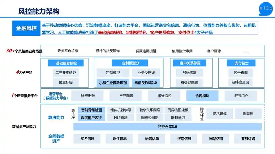 如何将实时数据库在互联网金融风控中应用，实现最佳实践策略？