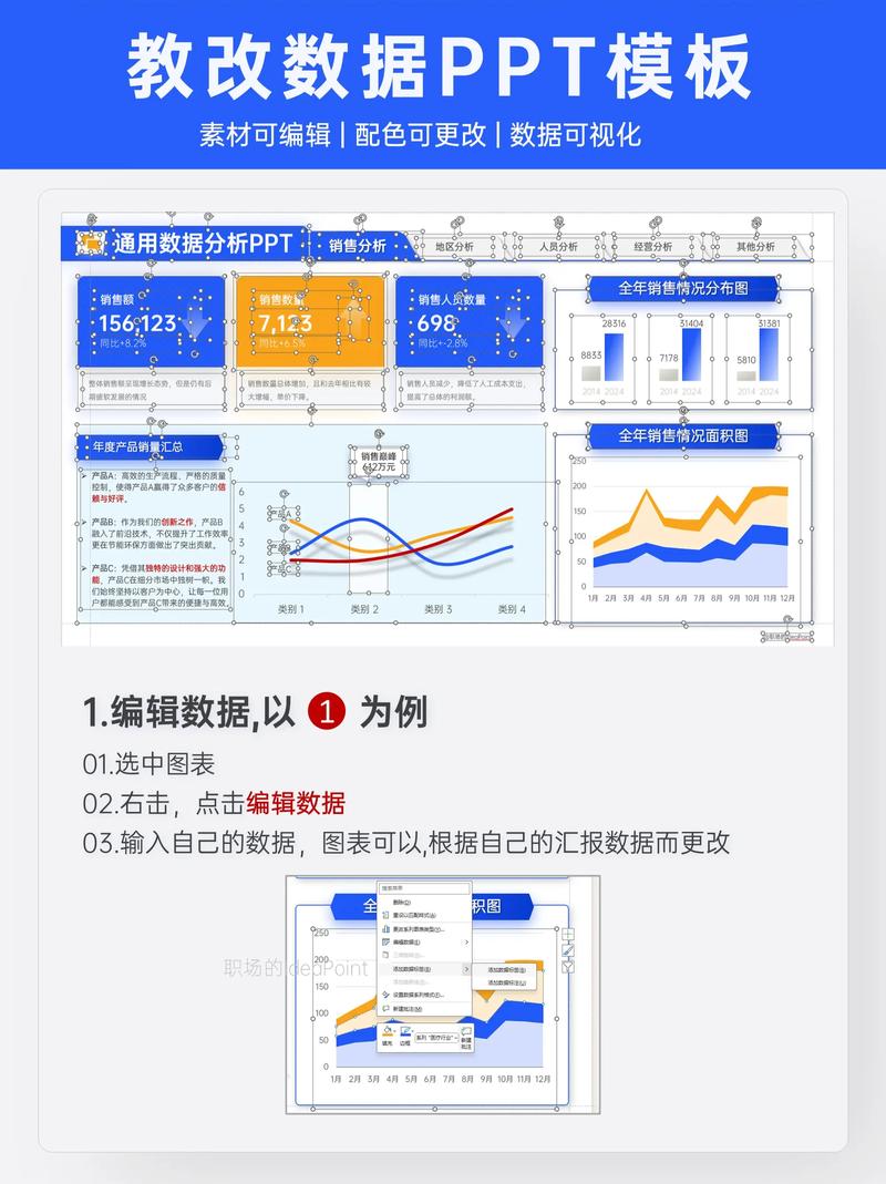 为什么我的长尾关键词点击率这么低，需要进行哪些数据分析？