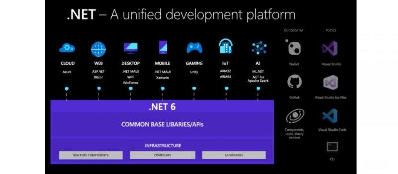 .NET6新特性中，有哪些亮点功能值得期待？