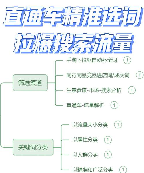 淘宝搜索如何通过高效选词技巧精准定位商品？