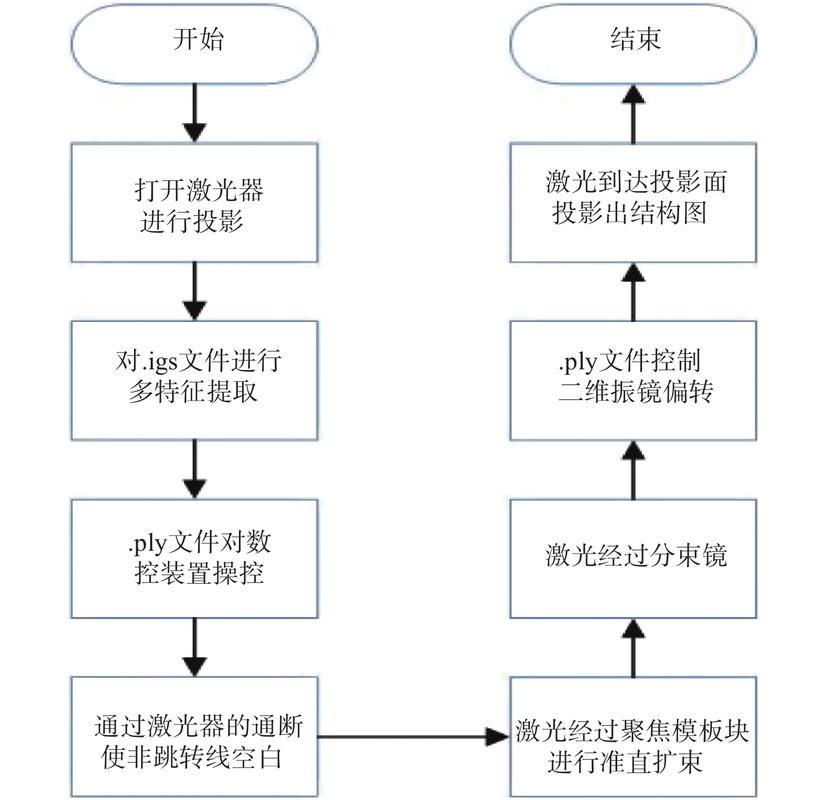 如何用Hot Chocolate和.NET 6开发GraphQL应用，实现Mutate数据更新功能？