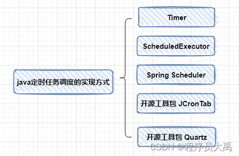 Quartz.NET如何实现复杂调度任务的最佳实践？