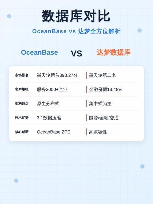 达梦数据库为何对服务器硬件配置要求如此之高？