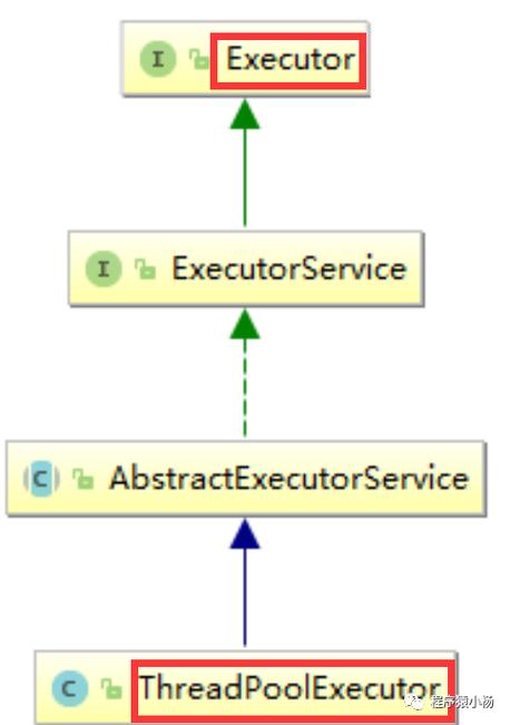 ThreadPoolExecutor如何实现高效处理长尾任务队列？