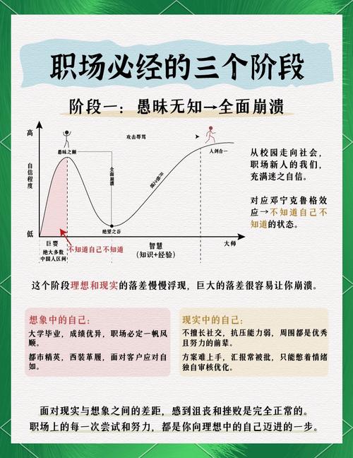 公司化趋势下，年轻白领生活模式有何变化？