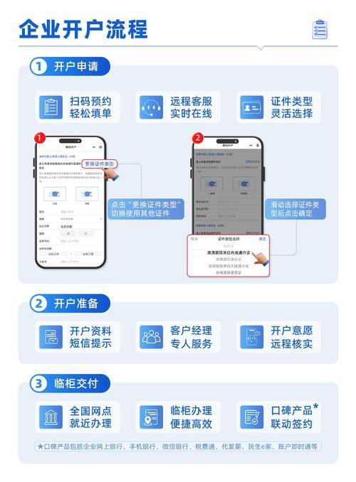 如何快速掌握最新企业版广告开户操作教程？