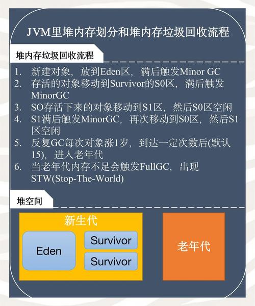 JVM中常用的垃圾回收算法有哪些，能否详细解释一下其工作原理和优缺点？