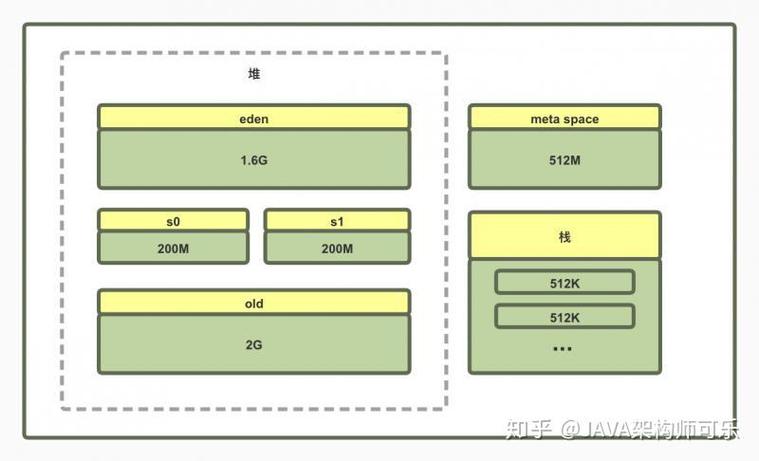 如何逐步解析并定位公司JVM堆溢出的详细过程？