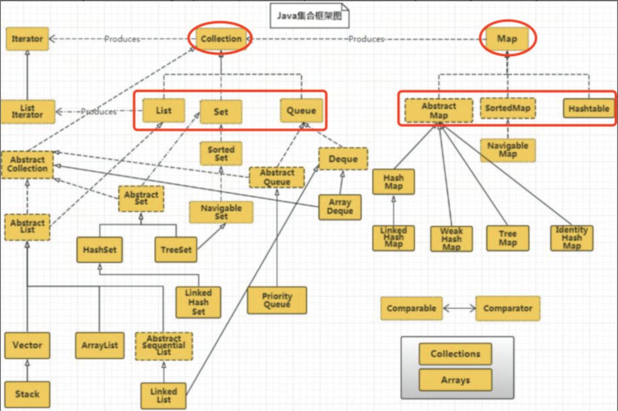 如何通过Collections类的max()方法在Java中获取集合的最大元素？